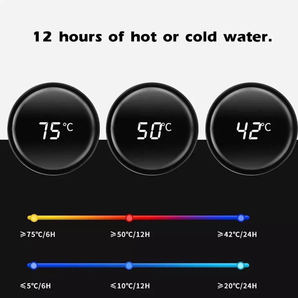 Smart Temperature Display Flask