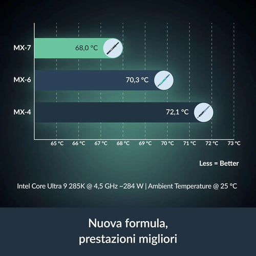 ARCTIC MX-7-Ultimate Performance Thermal Paste for CPUs Laptops Graphics